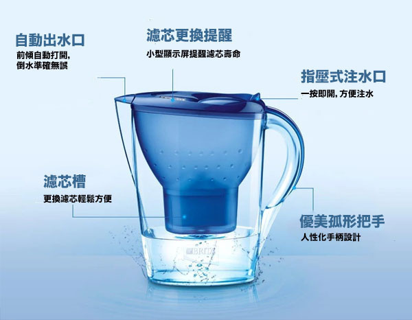 Brita 3.5 公升家庭濾水壺