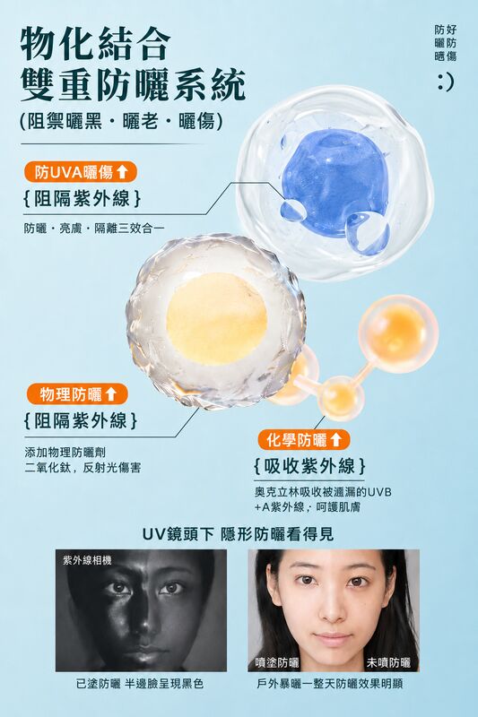 BISUTANC清爽美白防曬噴霧(150ml)(兩支裝) │高效防曬50+│防紫外線防曬乳│防水防汗│清爽不油膩