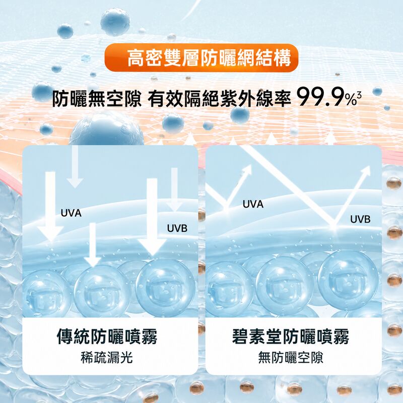 BISUTANC清爽美白防曬噴霧(150ml)(兩支裝) │高效防曬50+│防紫外線防曬乳│防水防汗│清爽不油膩