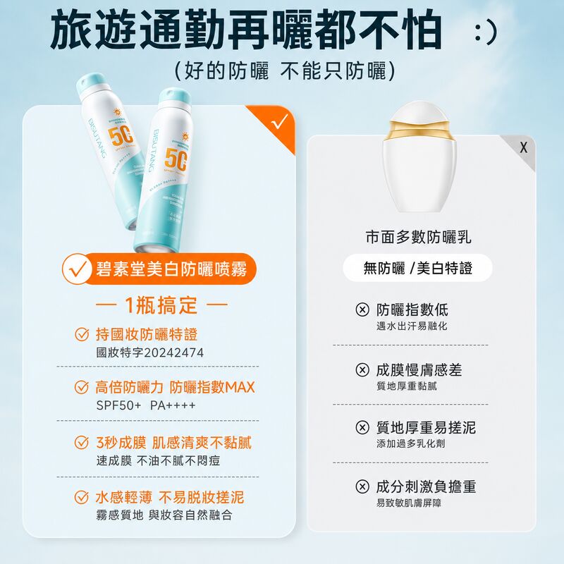 BISUTANC清爽美白防曬噴霧(150ml)(兩支裝) │高效防曬50+│防紫外線防曬乳│防水防汗│清爽不油膩