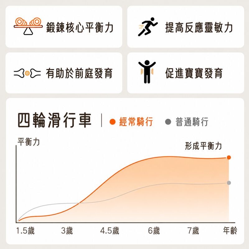 音樂兒童平衡車(1-3歲)(灰色)│無腳踏滑板滑行車│嬰兒學步四輪車│靜音舒適平衡車