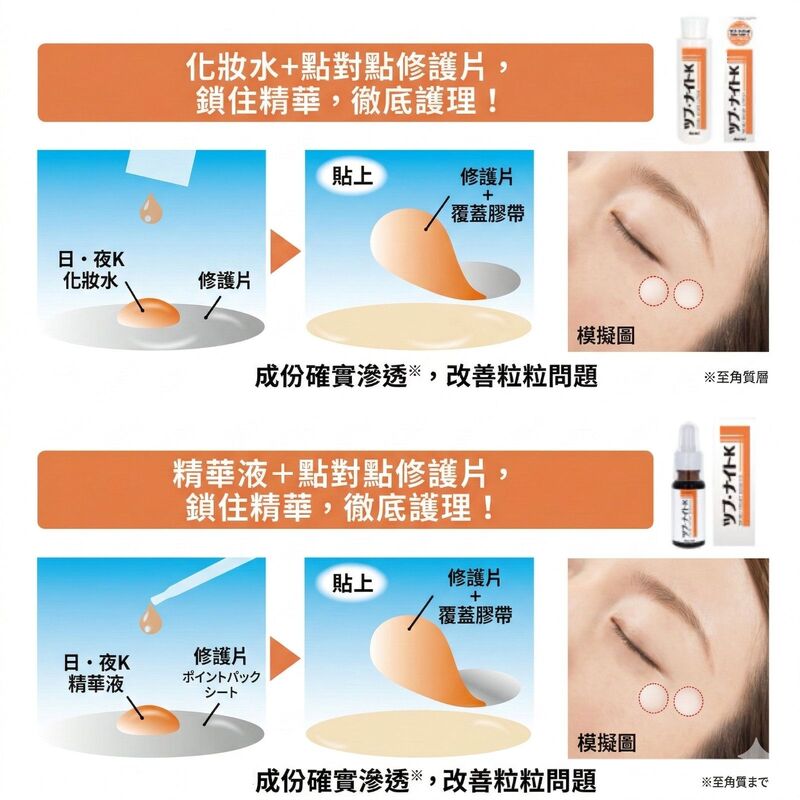 夜間修護精華(20ml)|Tsubu Night K Essence[平行進口]│深層護膚精華│夜用精華液