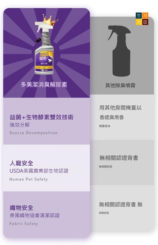 多美潔urineoff解尿素(118ml)【美國製造|平行入口】│寵物除臭劑│生物酵素除味劑│貓尿分解劑│尿液除臭劑│袪臭神器