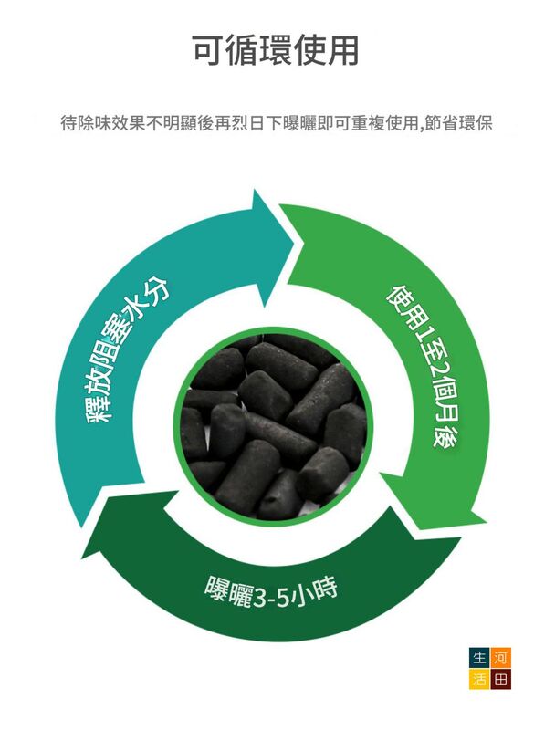 FaSoLa冰箱除味劑│冰箱吸味盒│去味神器│家用除臭除味盒│去除異味活性碳防串味│衣櫃鞋櫃吸味包