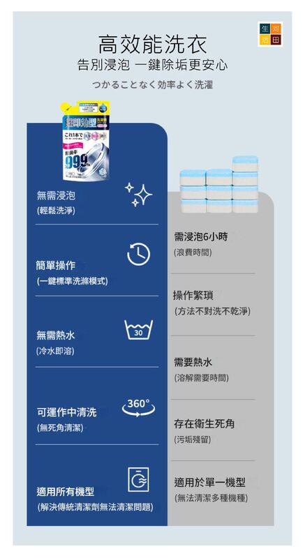 日本和匠洗衣機槽清潔劑(160G)│滾筒除垢清潔劑│免浸泡去污漬神器