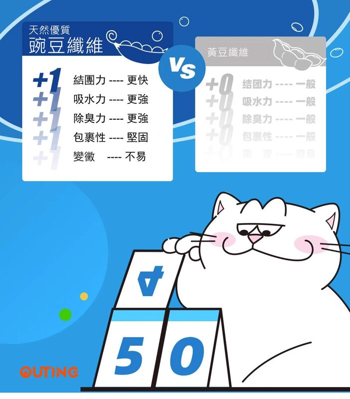 日本Nikoro妮可露混合貓砂2.5kg(大約6L)│優質貓砂│抑菌除臭