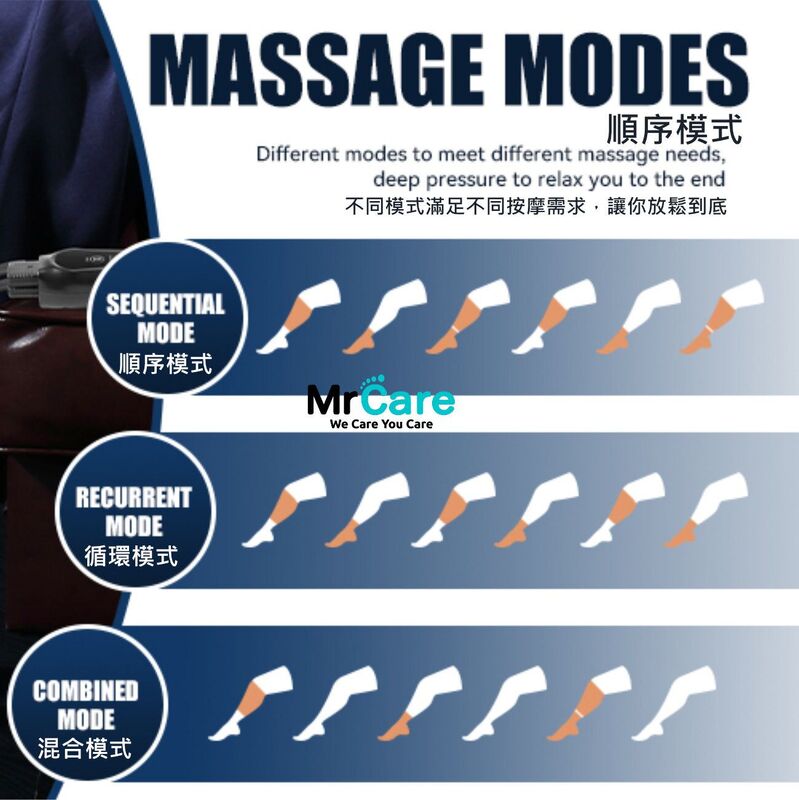 氣壓腿部按摩器(兩節裝)│腿部按摩機│仿人手按摩│舒緩壓力