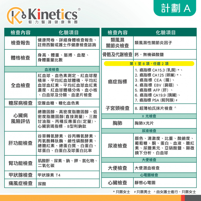 Kinetics 50+男士女士身體檢查計劃 (A)【會員開賣】