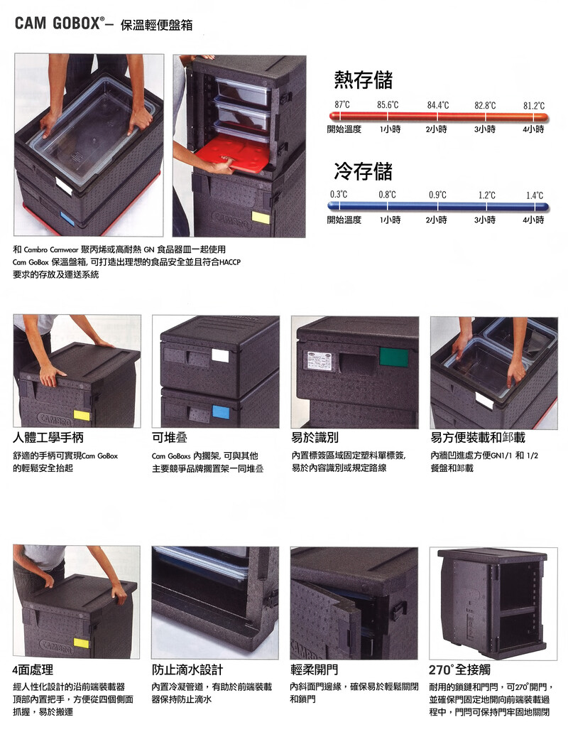 德國制保溫箱冷藏箱車載戶外運送餐箱EPP高級新型發泡塑料(大1號