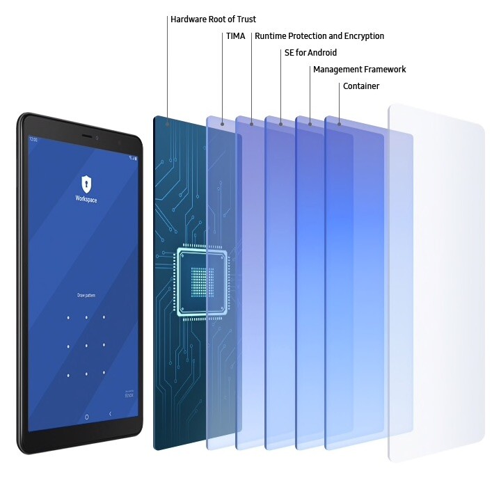 Samsung Galaxy Tab A with S Pen 平板電腦(LTE) (SM-P205) - D R Trade