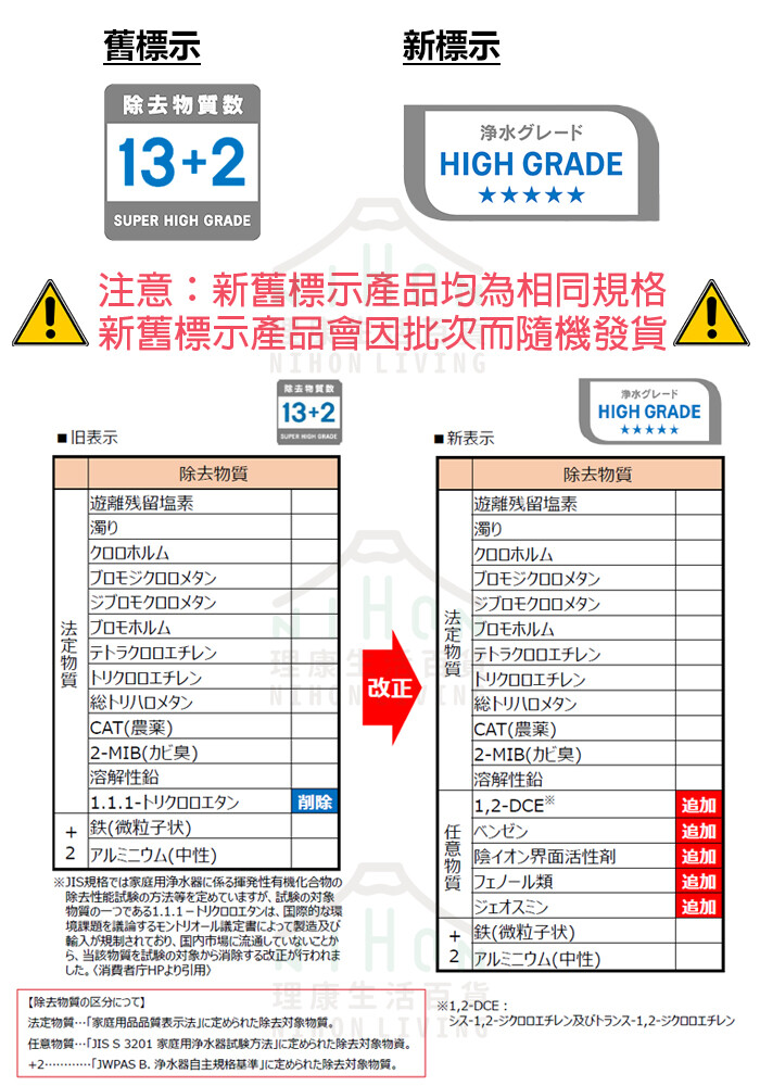 三菱 2個濾水芯hgc9 適用於csp601 Csp701 Csp801 理康生活百貨