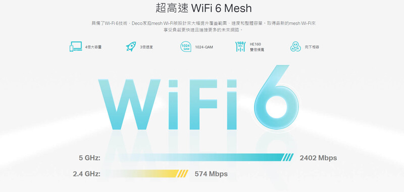 Deco X80-5G, 5G SIM AX6000 Wi-Fi 6 2.5G WAN/LAN Mesh CPE Router