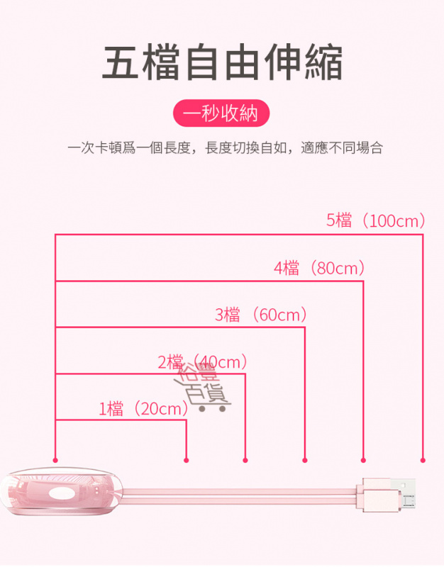 XIT 快充伸缩USB數据线充電線（粉紅iPhone款）