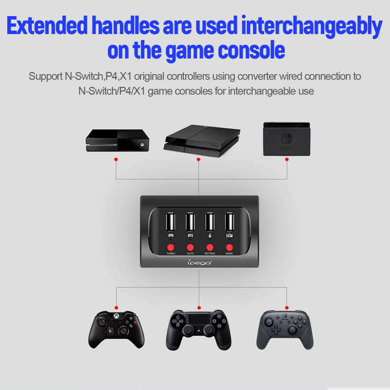 iPega PG-9133 有線鍵盤滑鼠鍵鼠轉換器 Nintendo Switch / Switch OLED / PS4 / Xbox One適用