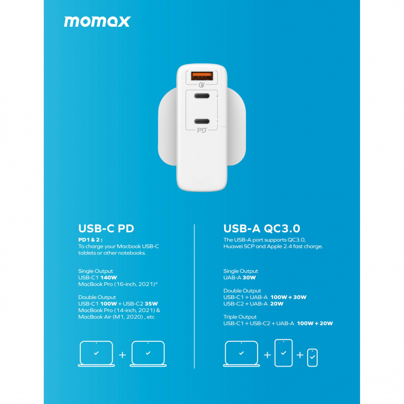 Momax ONEPLUG GaN 140W 三輸出快速充電器 (UM27)