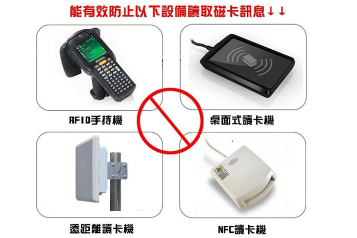 RFID 安全防盜刷 NFC咭/身份證/護照套