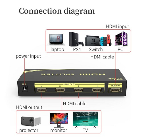eKL-HS104 ( 1入4 出 4K HDMI 2.0 Ver分配器 )-金屬外殼
