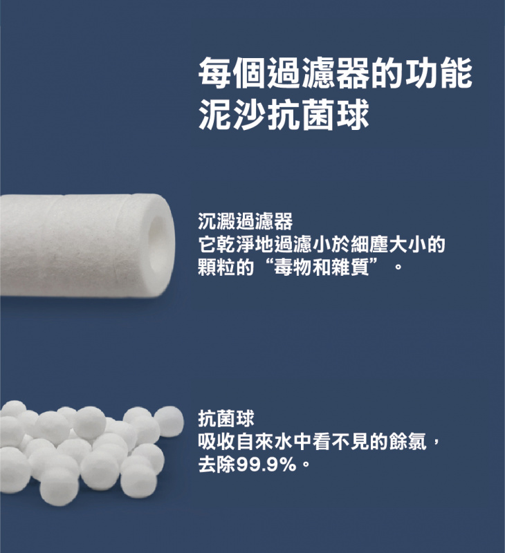 Lunon - BubbleMon 多功能除氯過濾花灑頭 LUN12 [韓國製造] 香港行貨