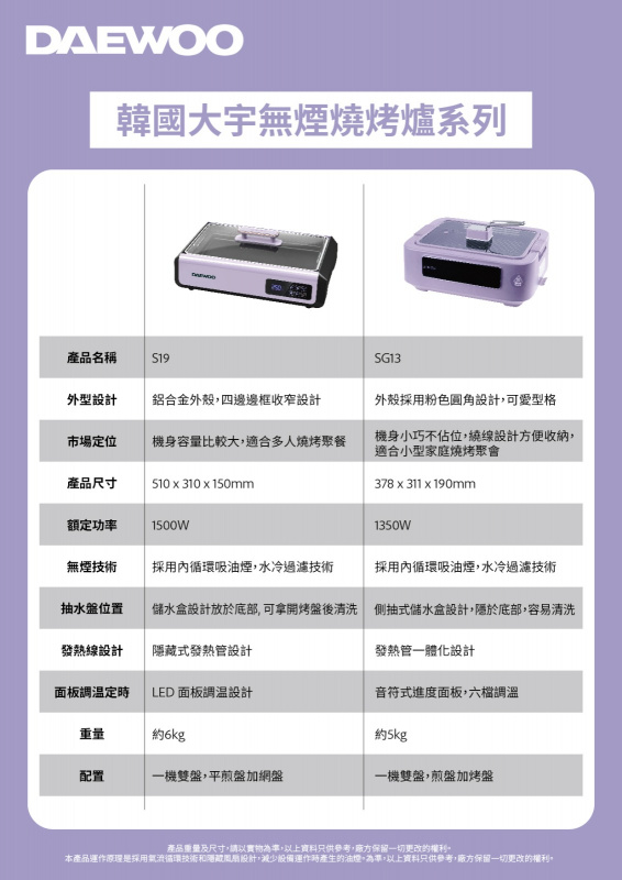 【送真無線藍牙耳機 】DAEWOO SG13 無煙烤爐 (新產品)