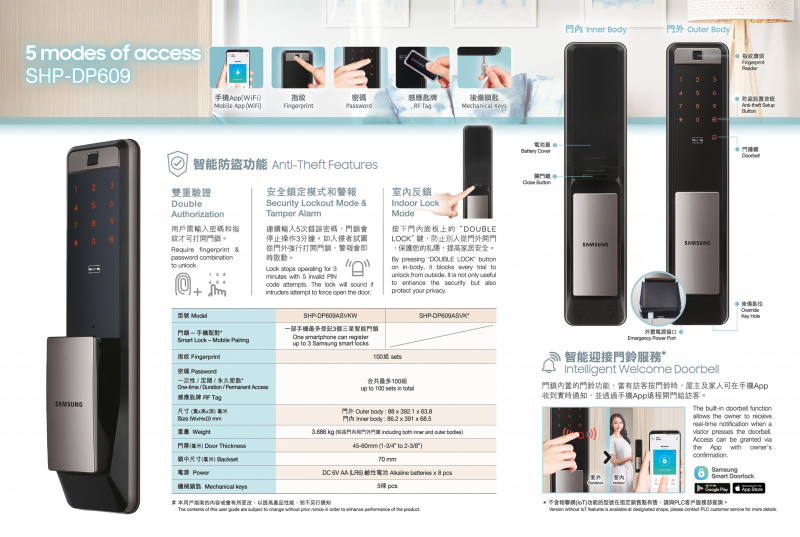 Samsung SHP-DP609