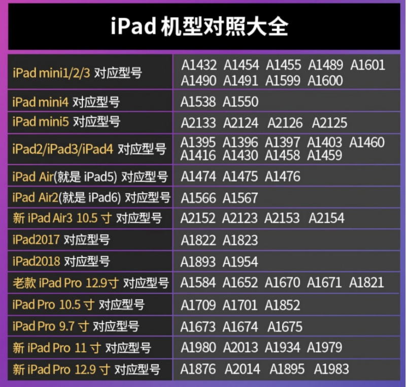 AOE iPad 10.2吋平板電腦鋼化玻璃螢幕保護貼兩塊裝