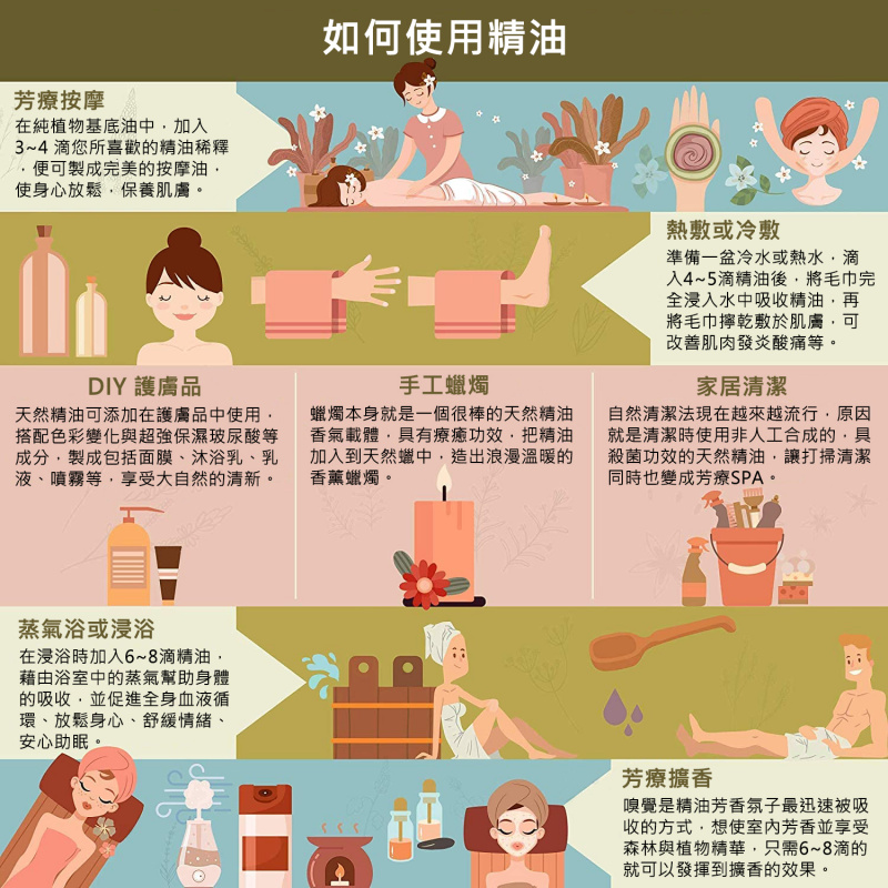 生薑超臨界CO2精油 Ginger
