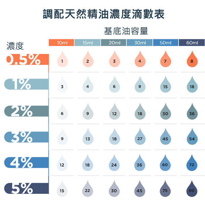 生薑超臨界CO2精油 Ginger