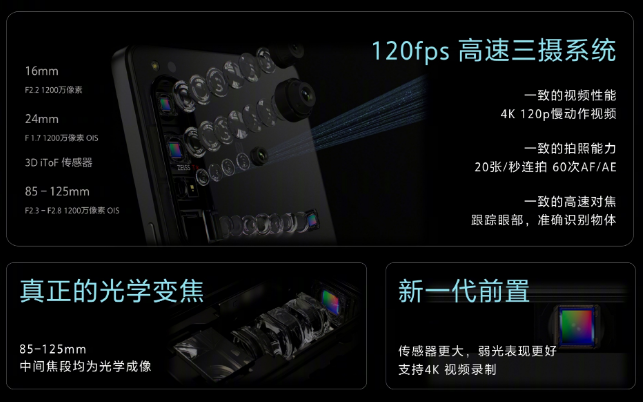 SONY Xperia 1 IV (12GB/256GB)