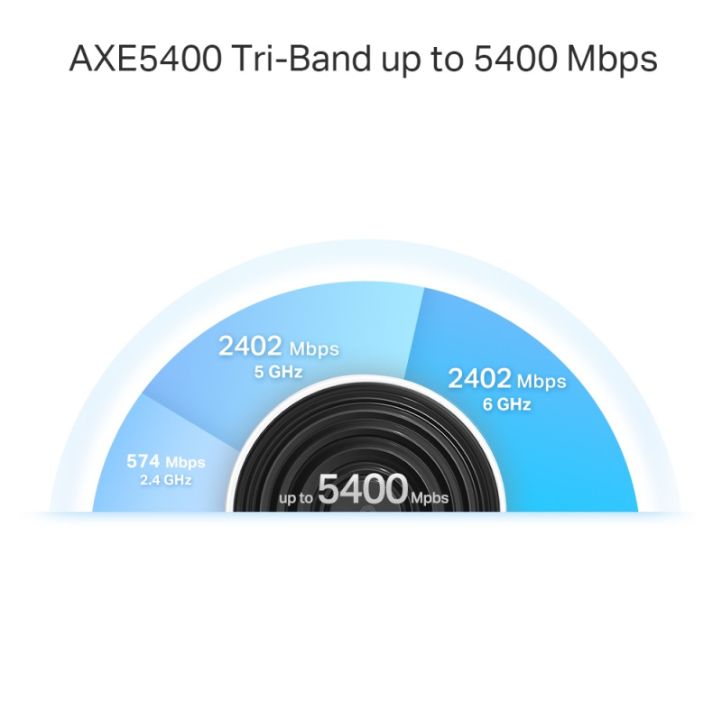 TP-Link Deco XE75 AXE5400 三頻Mesh Wi-Fi 6E系統 (1件裝/2件裝/3件裝)