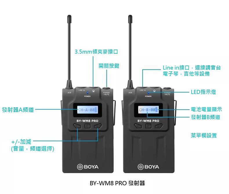 (全港免運)BOYA BY WM8 PRO K2 UHF Dual-Channel Wireless Microphone System