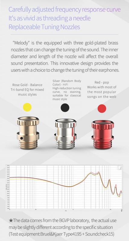 BGVP Melody 韵 入耳式動圈耳機   銀色配3.5 mic版本