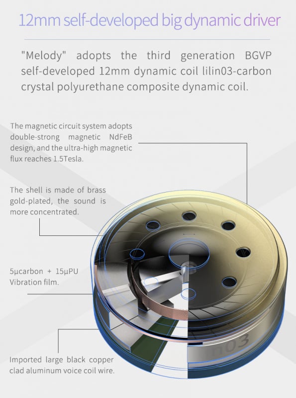 BGVP Melody 韵 入耳式動圈耳機   銀色配3.5 mic版本