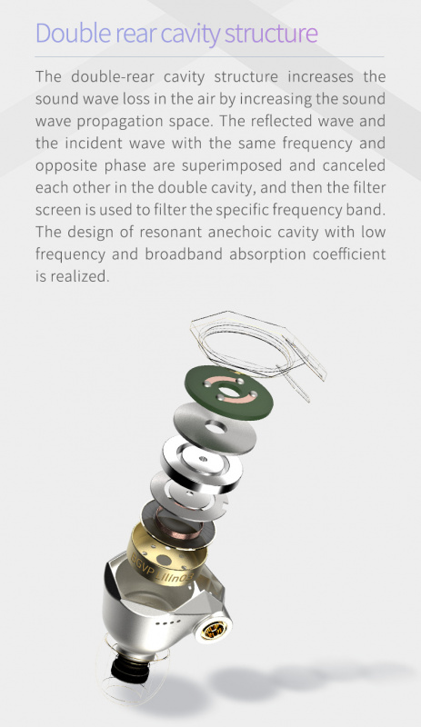 BGVP Melody 韵 入耳式動圈耳機   銀色配2.5+3.5+4.4 版本