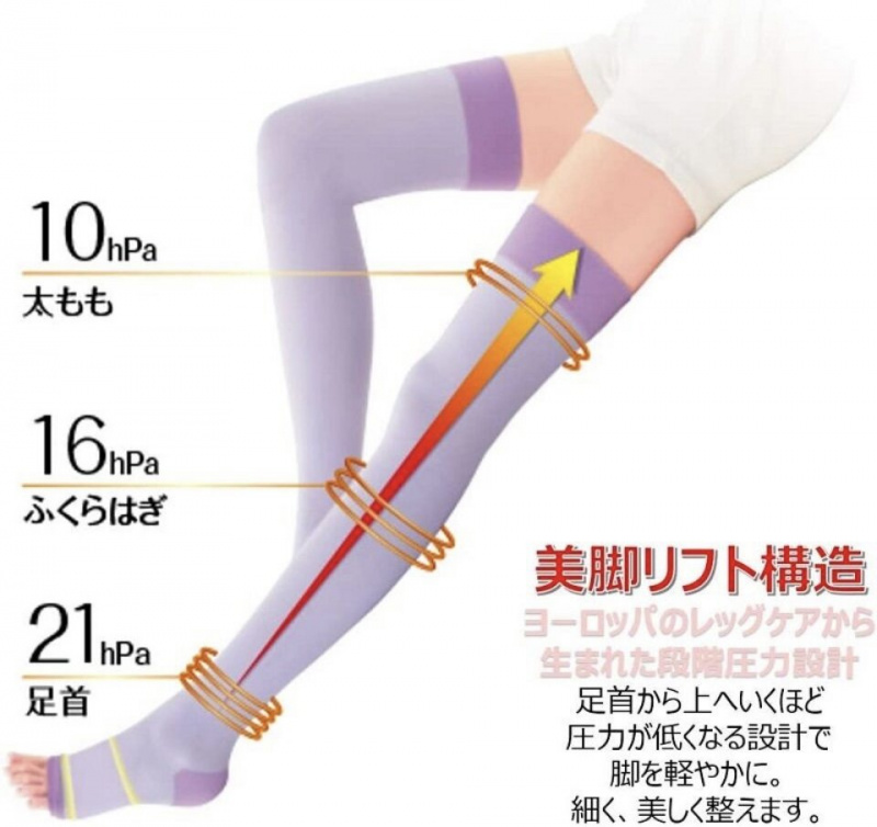 SLIMWALK - 日本 美腿露趾壓力襪 加強緊實版 (睡眠型,夜穿或家用) 改善淋巴流通 清爽透氣 順暢靜脈循環 改善浮腫 舒緩疲勞 長筒襪 粉紫色 細碼-中碼 PH801/PH802