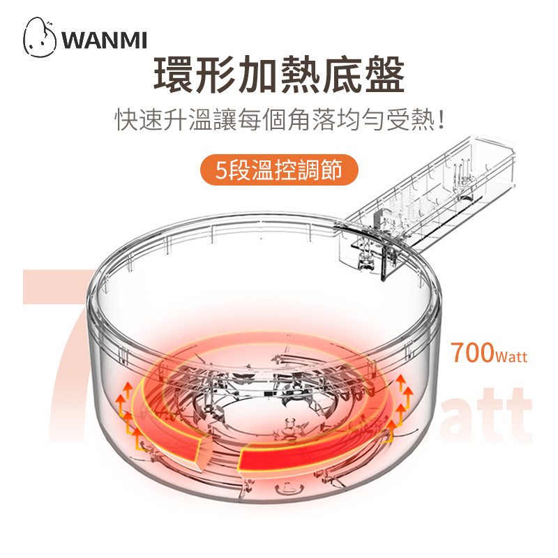 WANMI 健康不粘鍋多功能電煮鍋1.5L