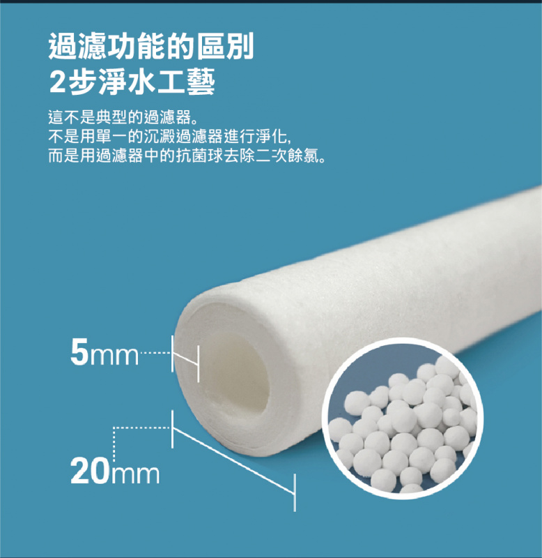 Lunon BubbleMon 多功能除氯過濾花灑頭 (韓國製造) 跟4枝濾芯