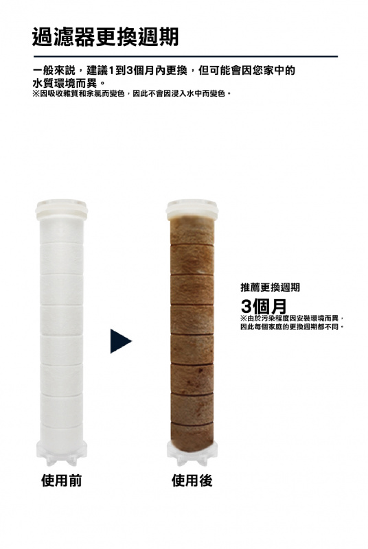 Lunon BubbleMon 多功能除氯過濾花灑頭 (韓國製造) 跟4枝濾芯