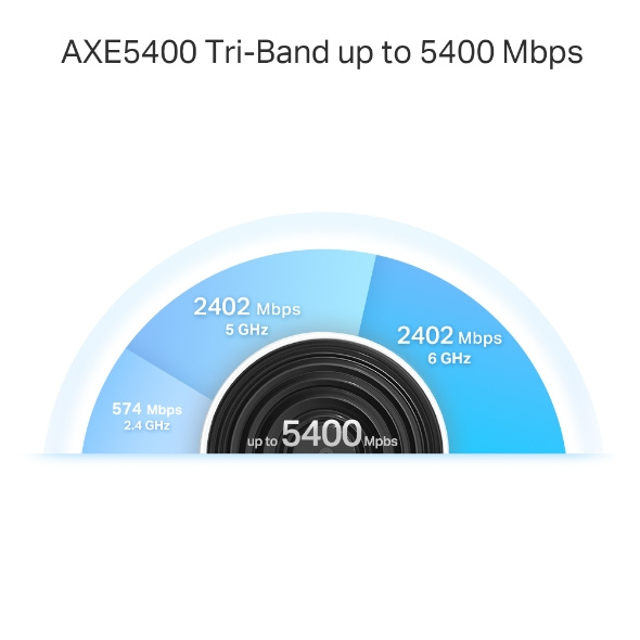 TP-Link Deco XE75 Pro AXE5400 2.5G WAN/LAN 三頻完整智慧家庭 Mesh Wi-Fi 6E系統 (2件裝)