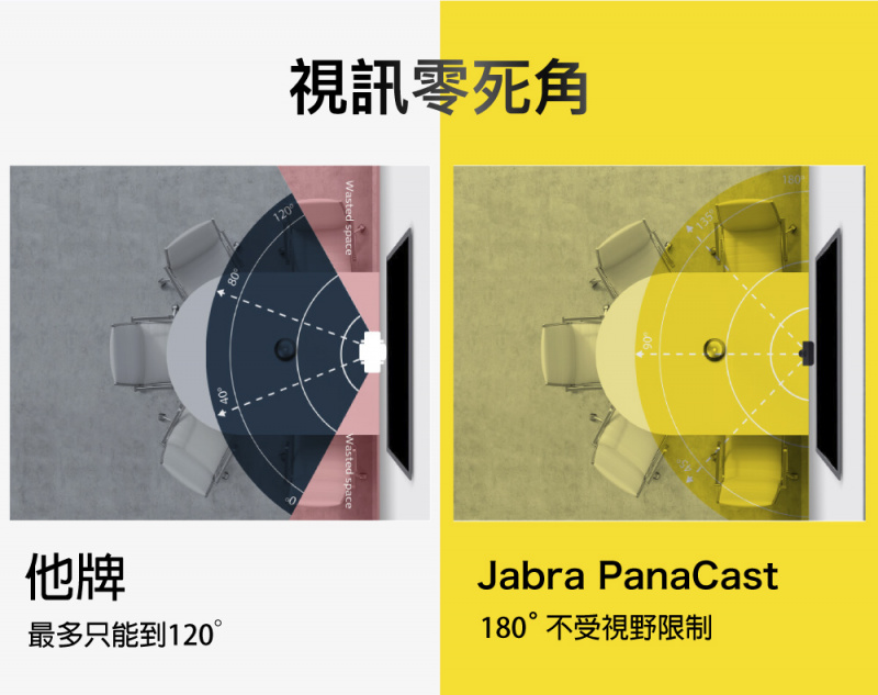 Jabra PanaCast 180° 全景4K 視頻攝像機
