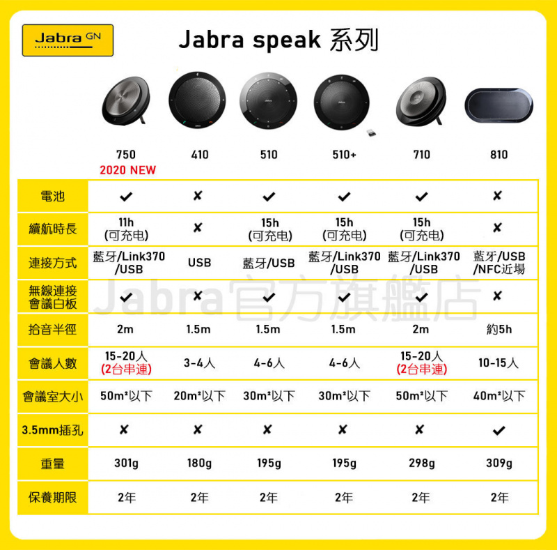 Jabra Speak 510  移動辦公 無線 藍牙 會議揚聲器