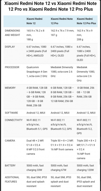 💝最新 Redmi Note12/Pro/Pro+系列 $1155up