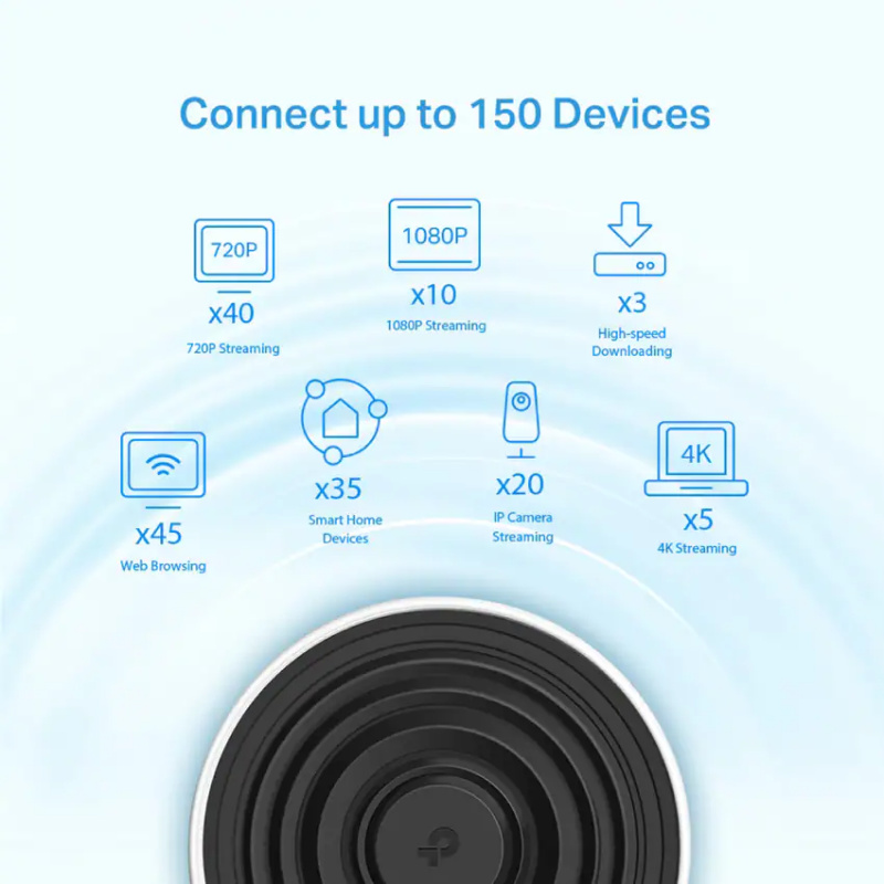TP-Link Deco X68 AX3600 AI 三頻 Wi-Fi 6 全屋覆蓋系統 (3件裝)