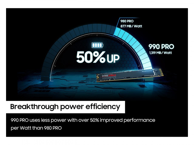 SAMSUNG 990 PRO PCle 4.0 NVMe M.2 固態硬碟 (1TB - 4TB)