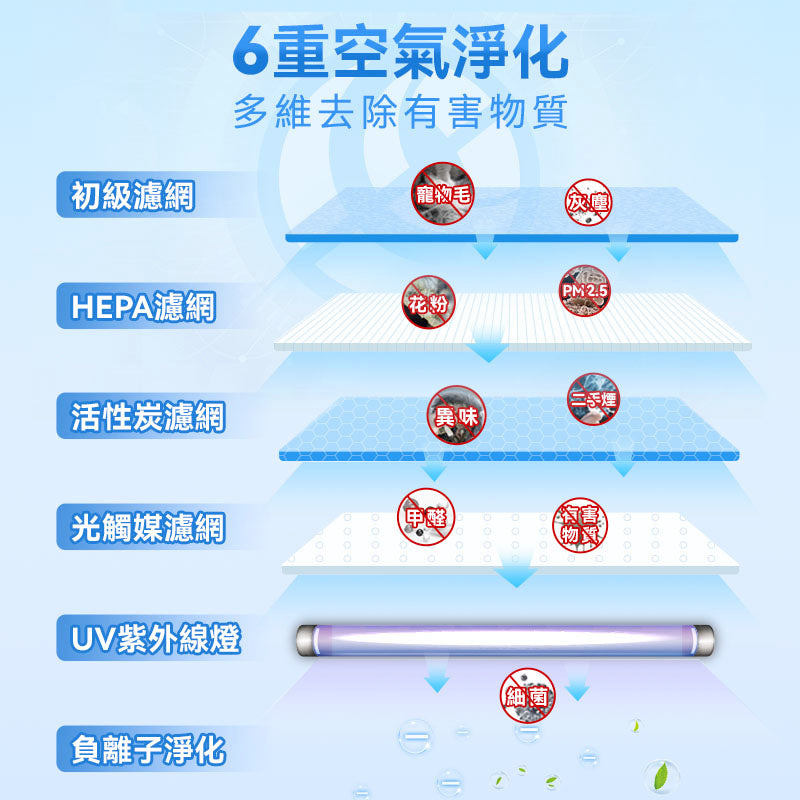 【全港免運費 行貨1年保養】日本Double Clean 寵物毛微粒吸附空氣極淨機