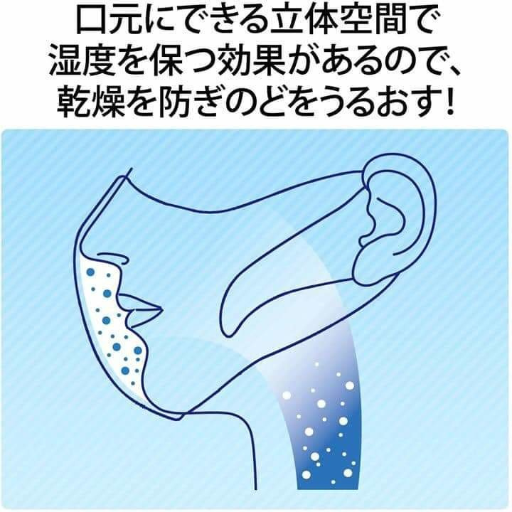 【現貨發售】日本製 藍色超立體3D柔軟三層高密度過濾 口罩 (30枚入)