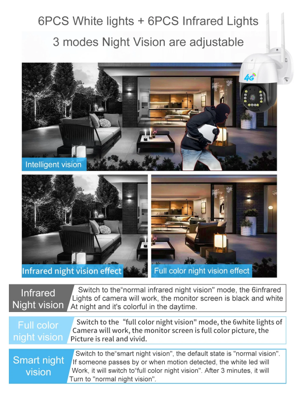 NETEC P20 3百萬像 4G LTE IPCAM IP66 移動追蹤 彩色夜視 警報器 NETEC P20 3百萬像 4G LTE IPCAM IP66 移動追蹤 彩色夜視 警報器