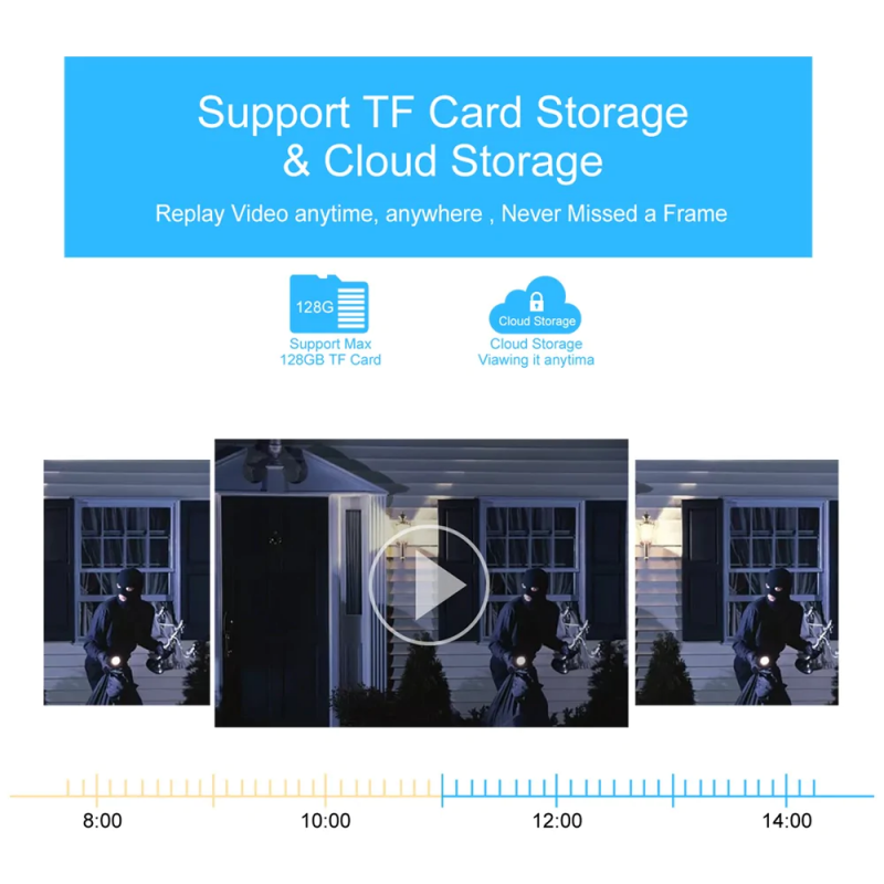 NETEC P20 3百萬像 4G LTE IPCAM IP66 移動追蹤 彩色夜視 警報器 NETEC P20 3百萬像 4G LTE IPCAM IP66 移動追蹤 彩色夜視 警報器