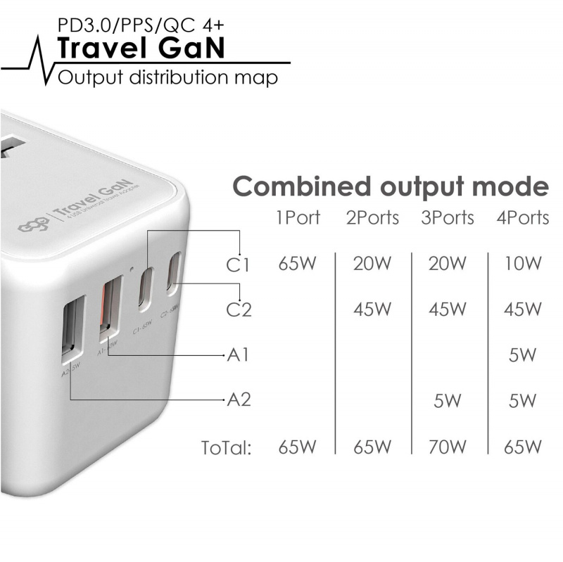 EGO 70W Travel 氮化鎵 4USB 旅行轉換插頭