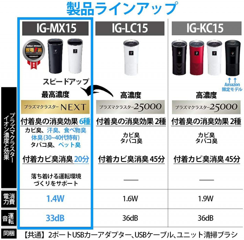 ~GB1034~日本代購SHARP 車用空氣清新機 IG-MX15-B(黑), &nbsp;歡迎WHATSAPP 95653155查詢