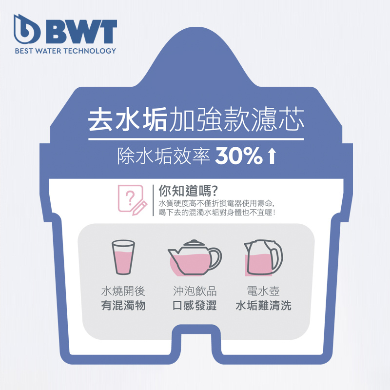 BWT - 【去水垢加強款】濾芯3個裝